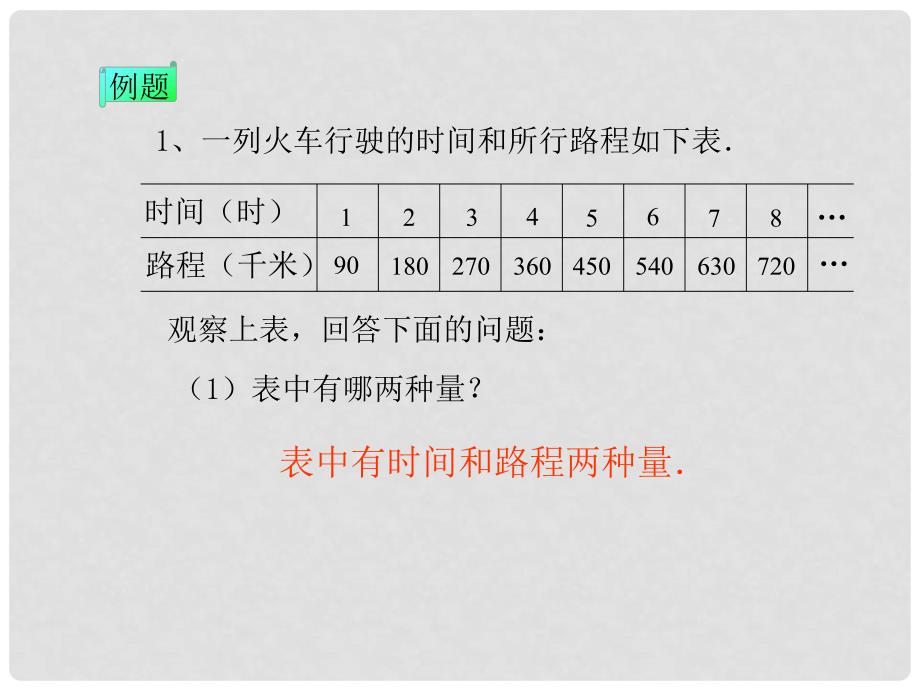 六年级数学下册 成正比例的量6课件 人教新课标版_第3页