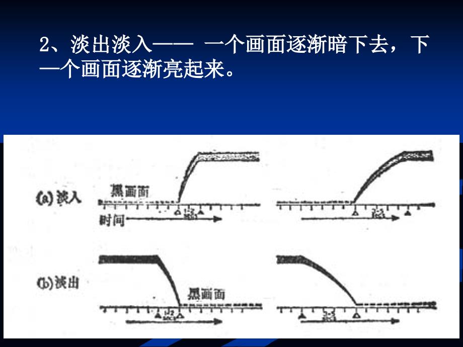 影视剪辑讲义_第3页