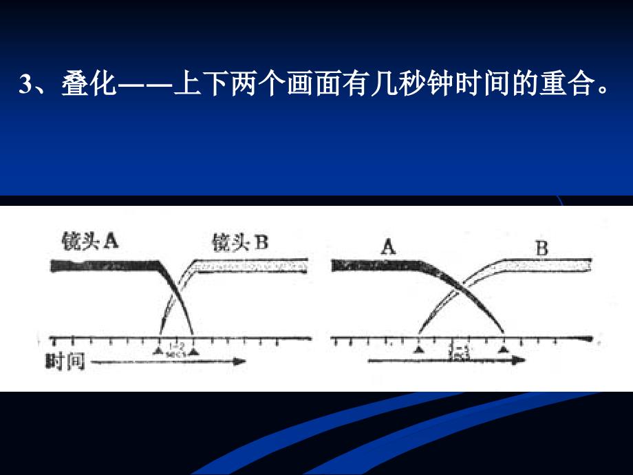 影视剪辑讲义_第4页