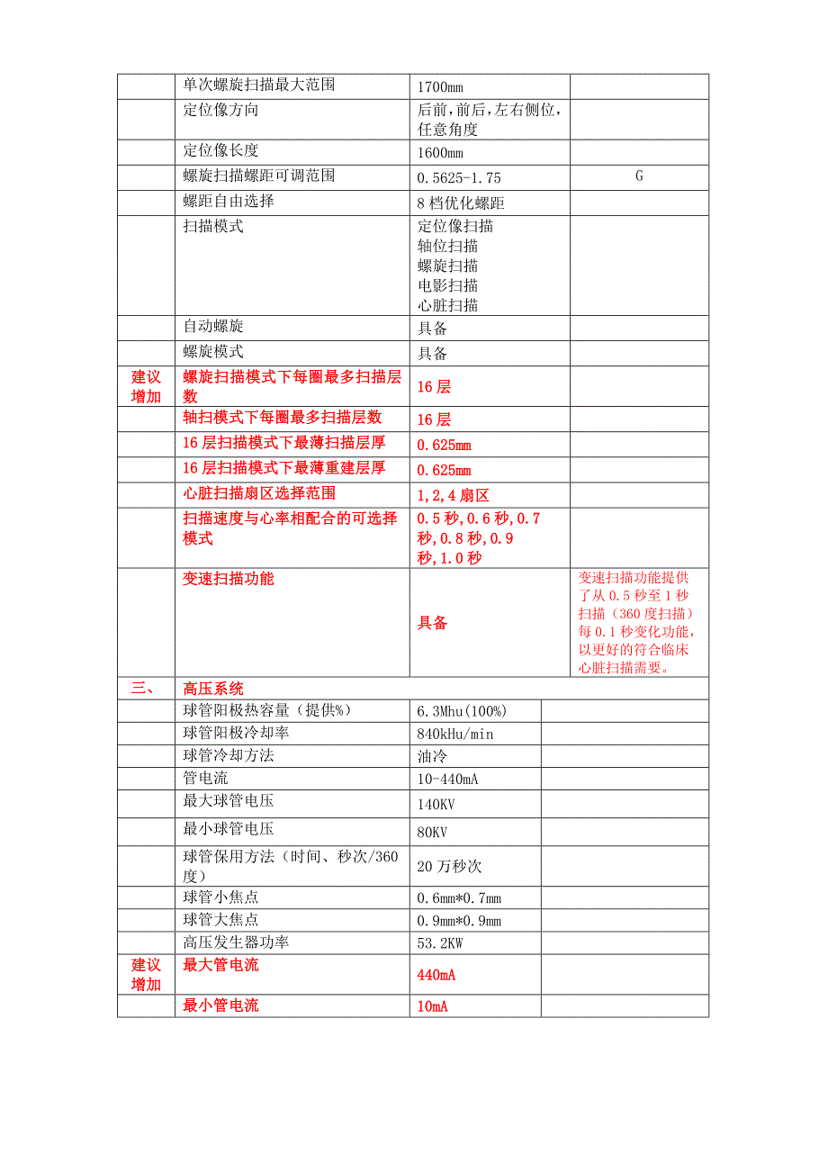 GE16排CT参数表参考模板_第2页