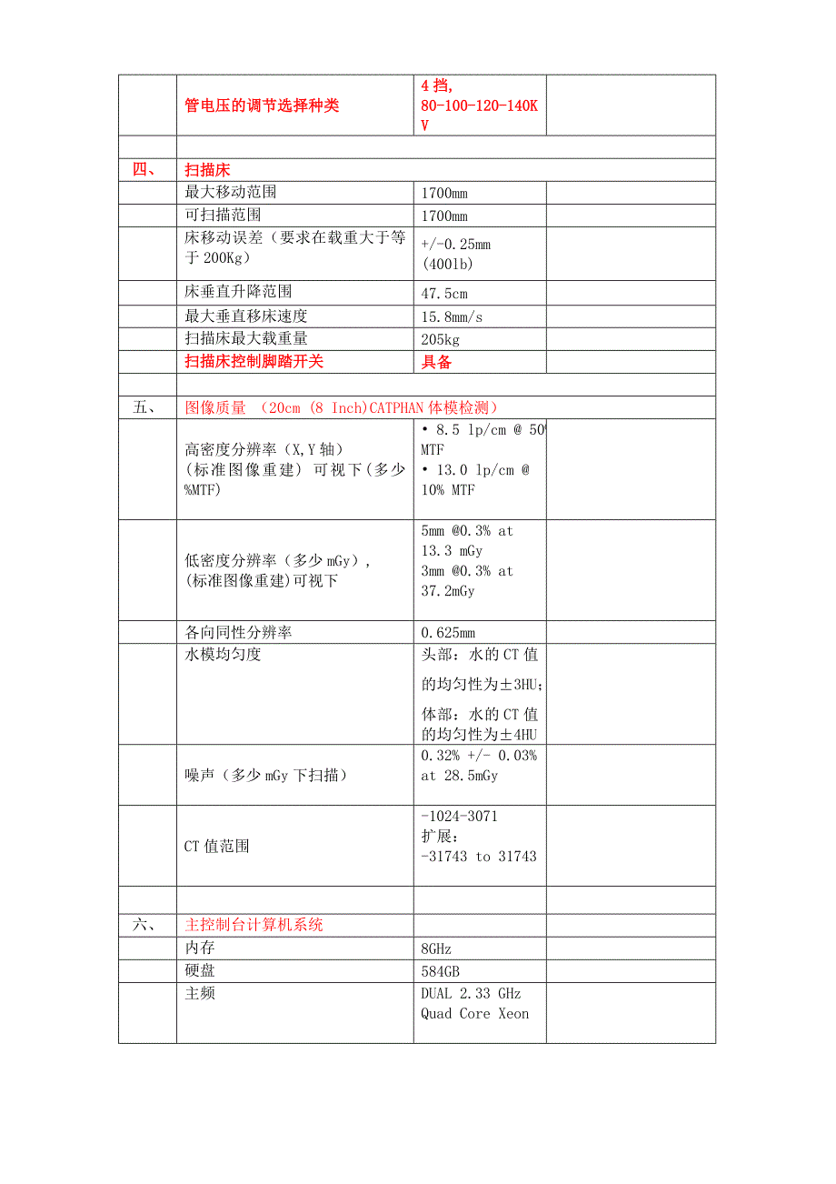 GE16排CT参数表参考模板_第3页