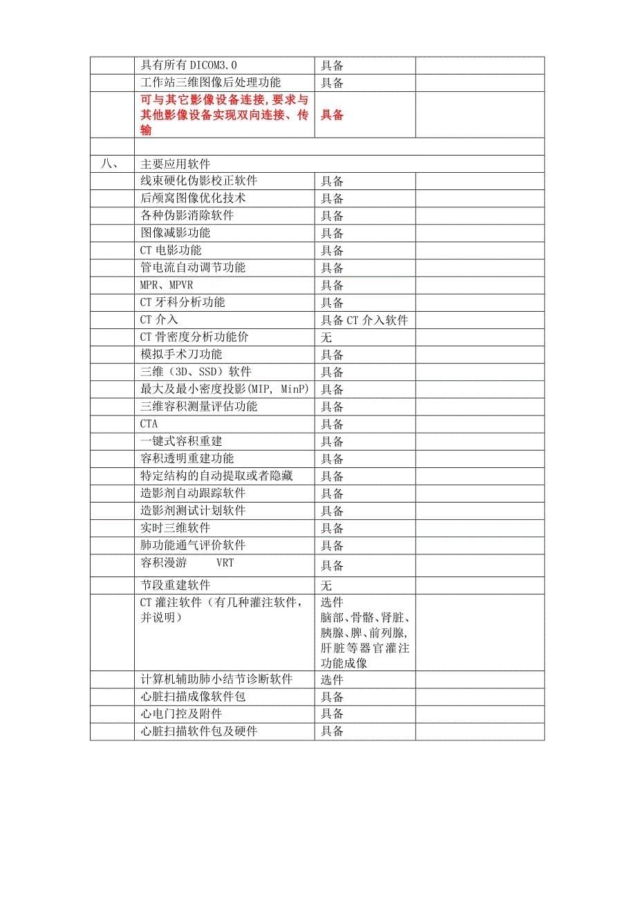 GE16排CT参数表参考模板_第5页