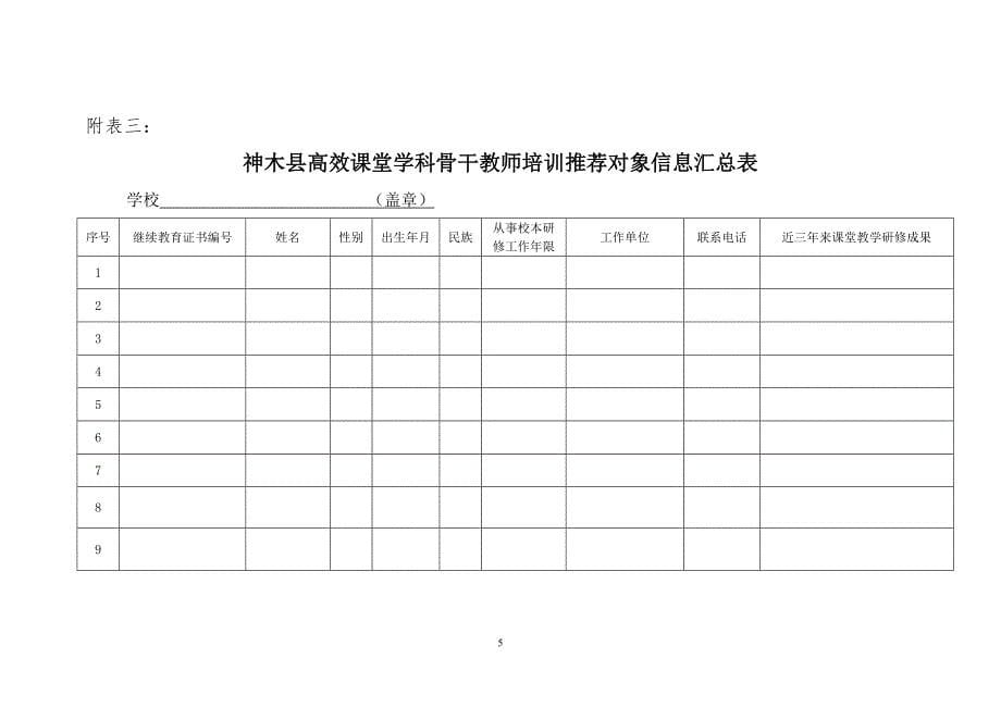 举办神木县高效课堂学科骨干教师培训班的_第5页