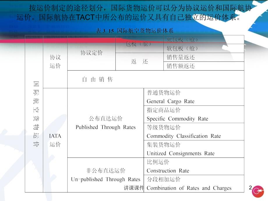 国际物流运费第三章高等教学_第2页