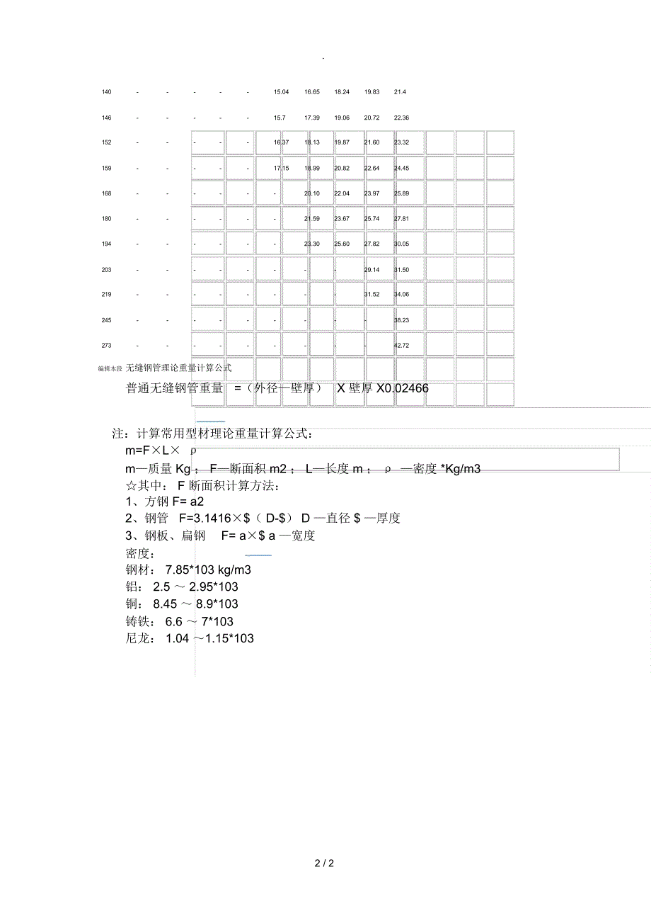 无缝钢管理论重量表和计算公式_第2页