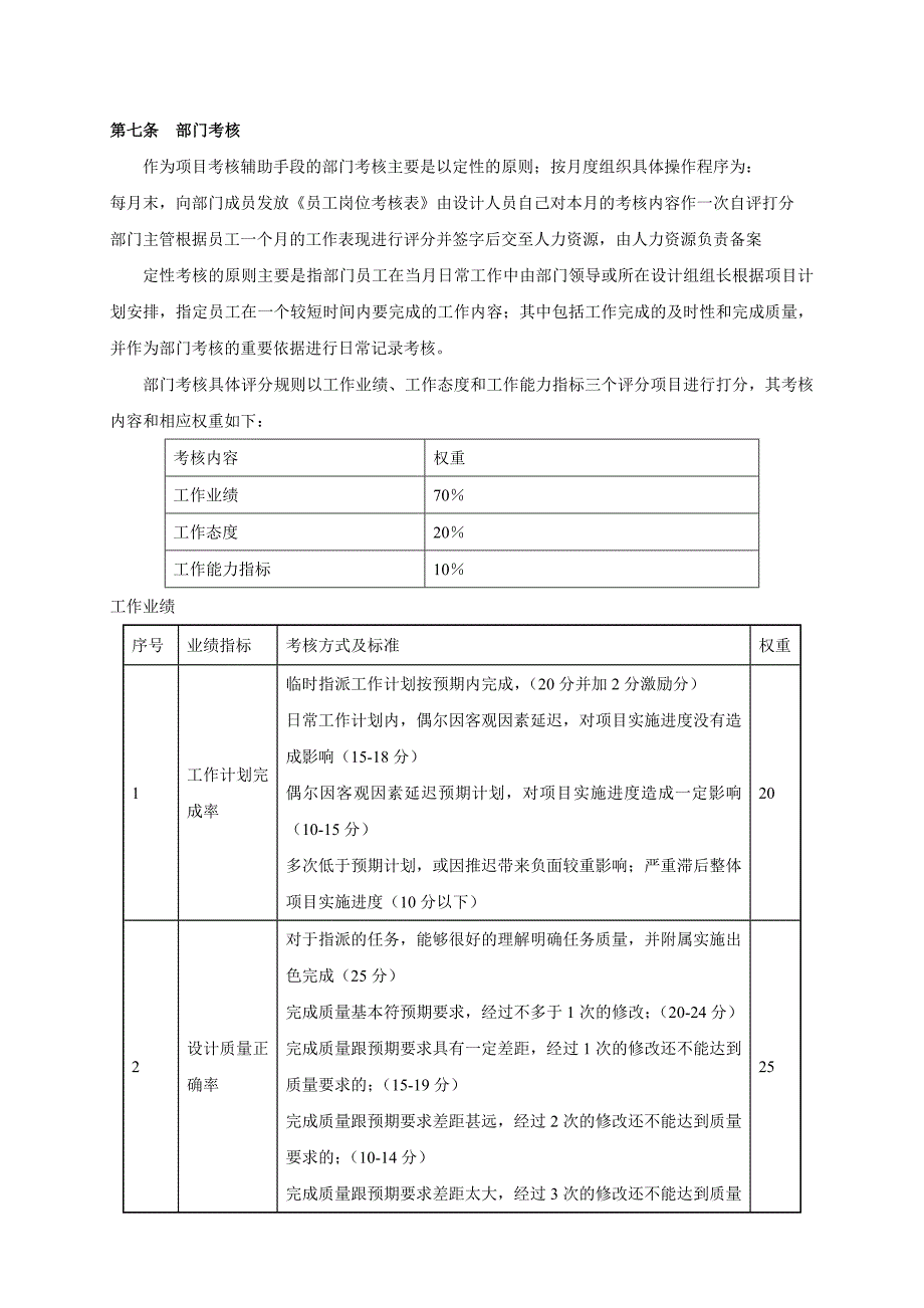 机械设计部绩效考核制度_第4页