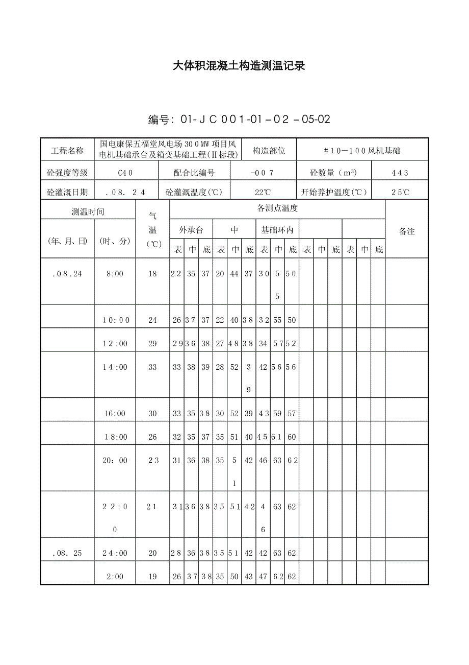 #10-100风机大体积混凝土结构测温记录_第1页