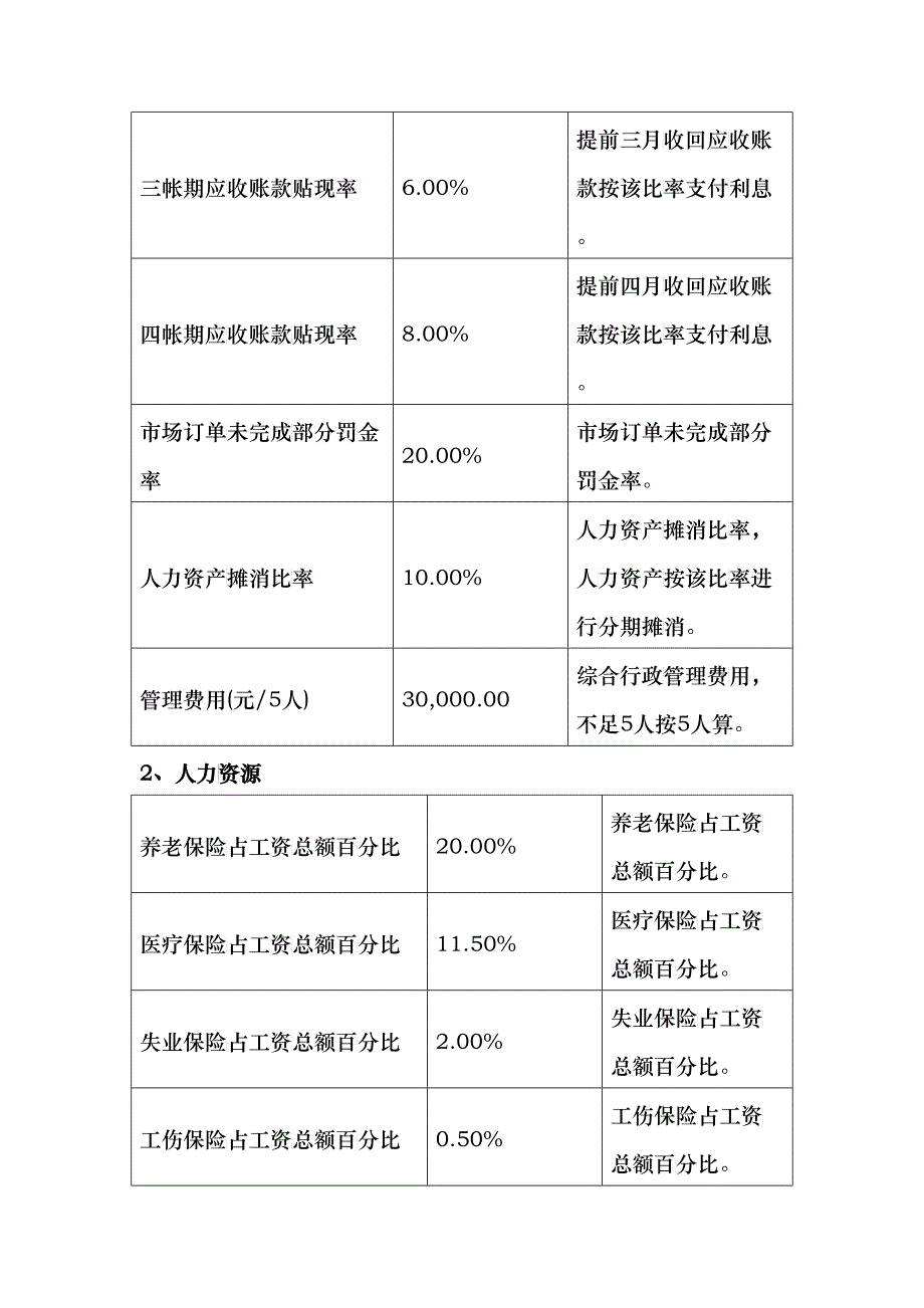 HR沙盘模拟用人之道数据规则_第4页