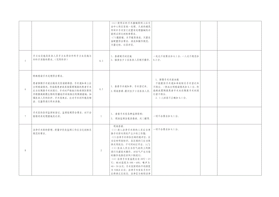 深圳市手术室医院感染质量评价标准(10分)_第2页