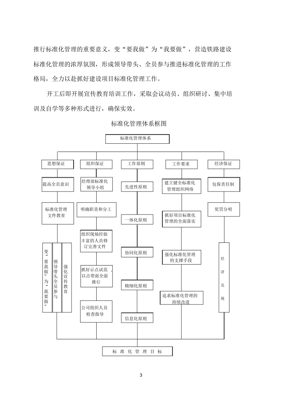 标准化管理实施方_第3页