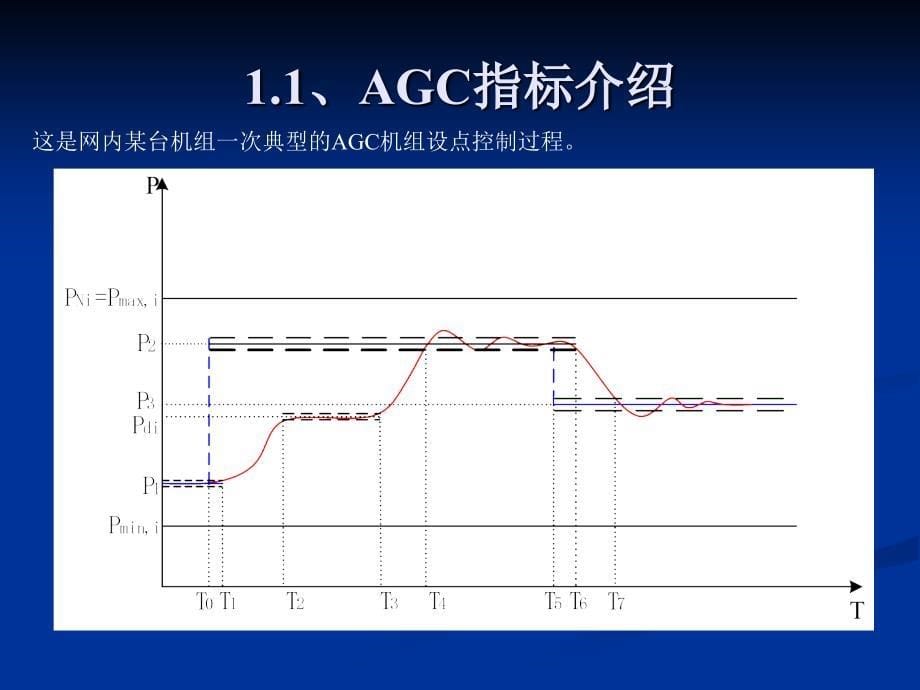 适应两个细则提高机组控制品质_第5页