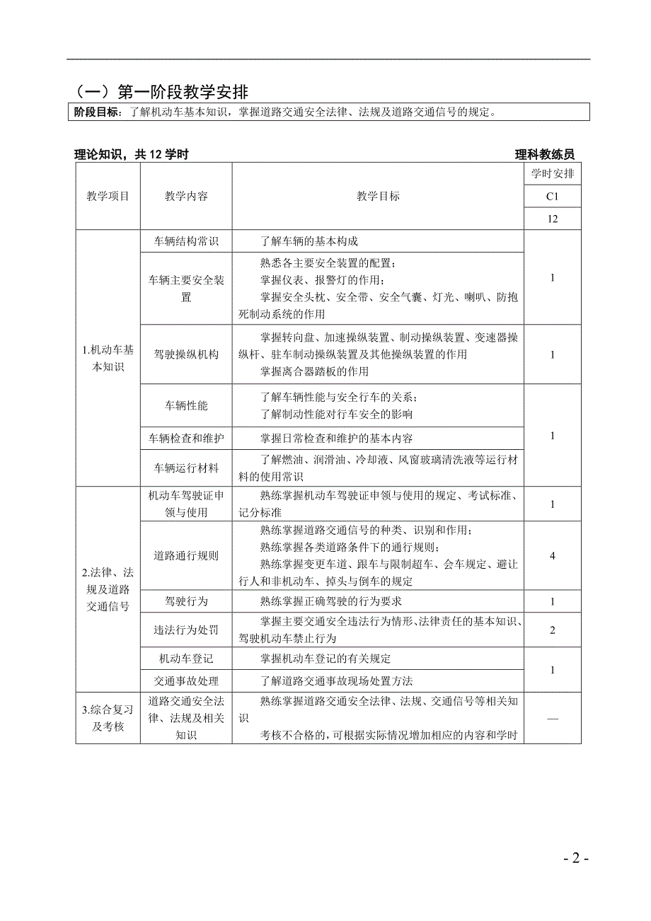 驾校教学大纲驾驶员培训教学计划_第2页