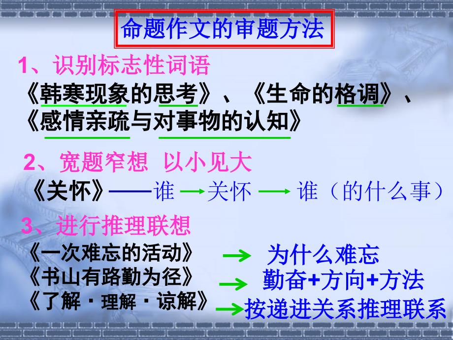 议论文的审题立意.ppt_第4页