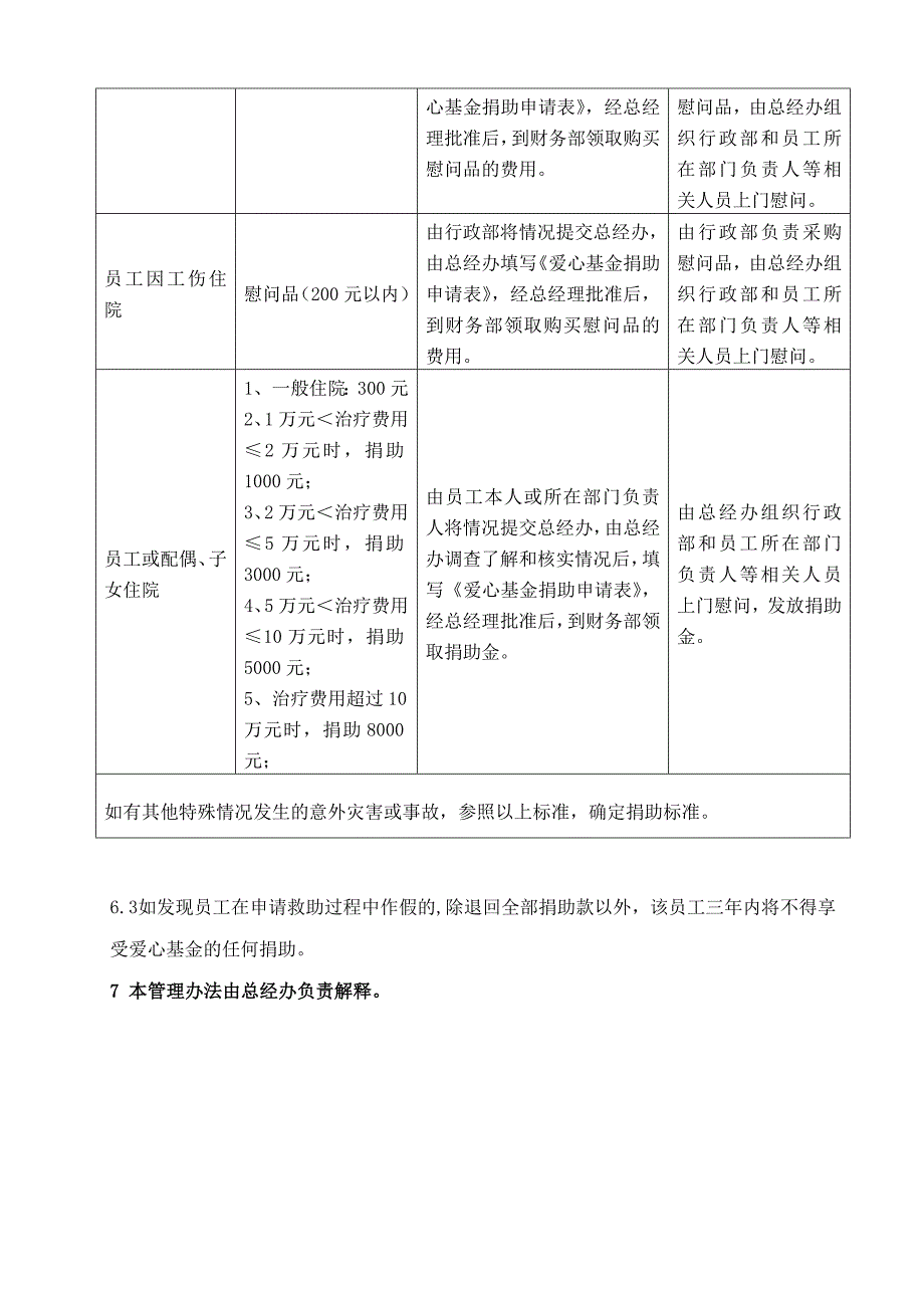 企业爱心基金管理办法_第2页