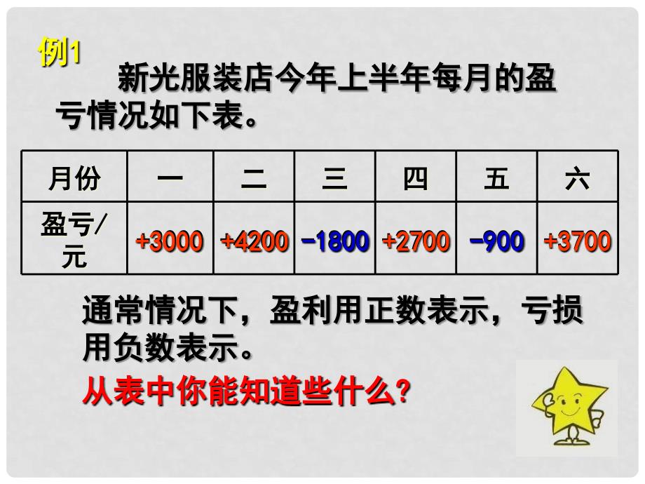 五年级数学上册 认识负数（二）2课件 苏教版_第4页