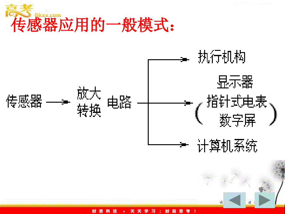 第二节传感器的应用_第2页