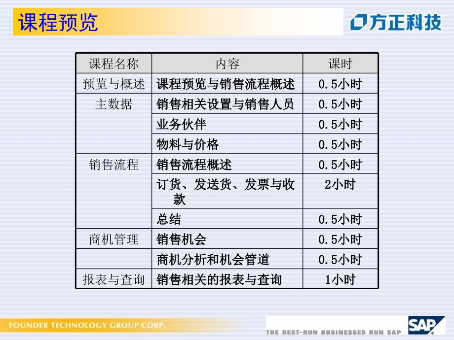 《SBO销售管理》PPT课件_第4页