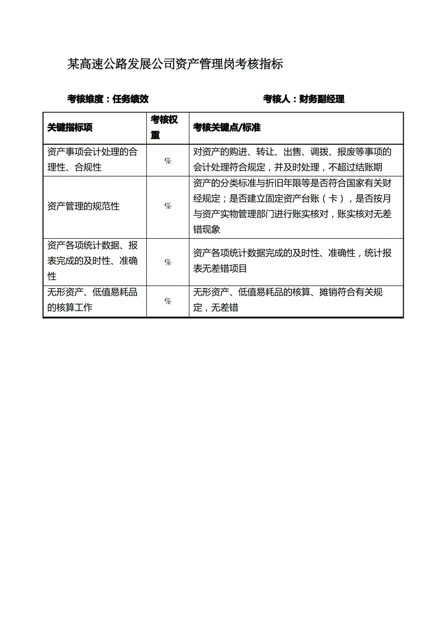 高速公路发展资产管理岗考核指标_第2页