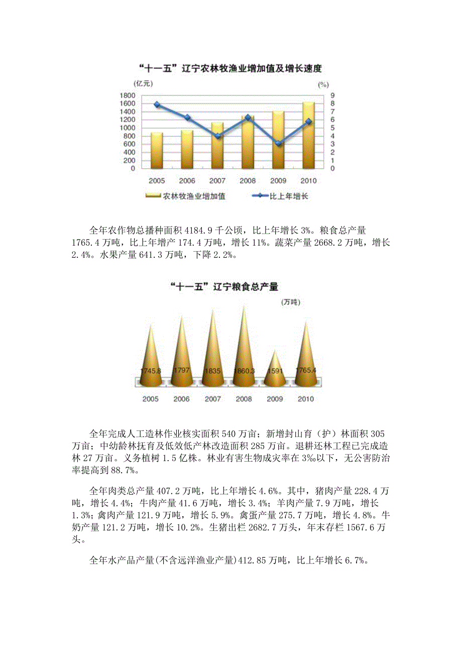 XXXX年辽宁省国民经济和社会发展统计公报_第2页