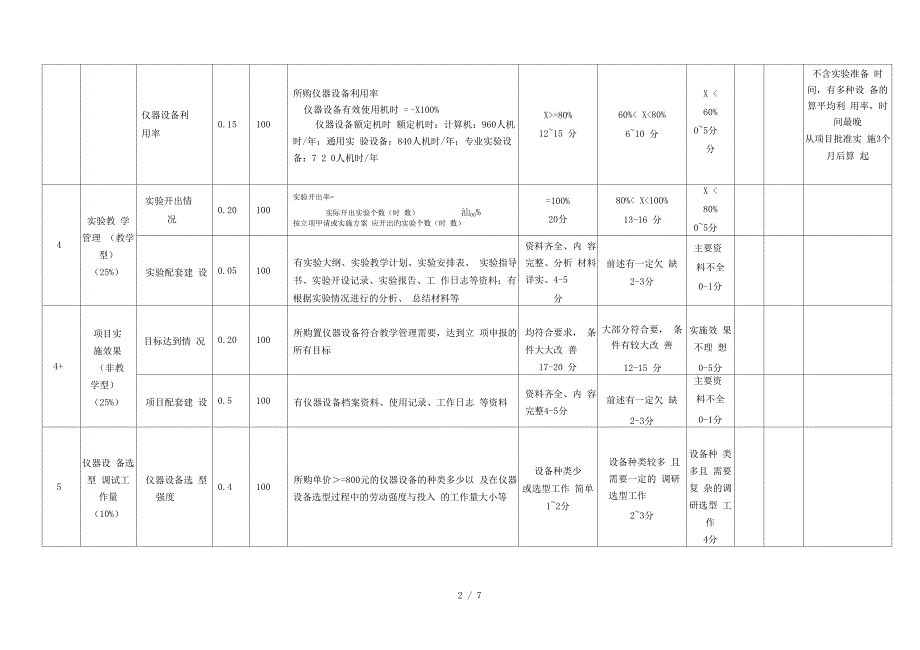 西安邮电大学实验室建设项目评审标准_第2页