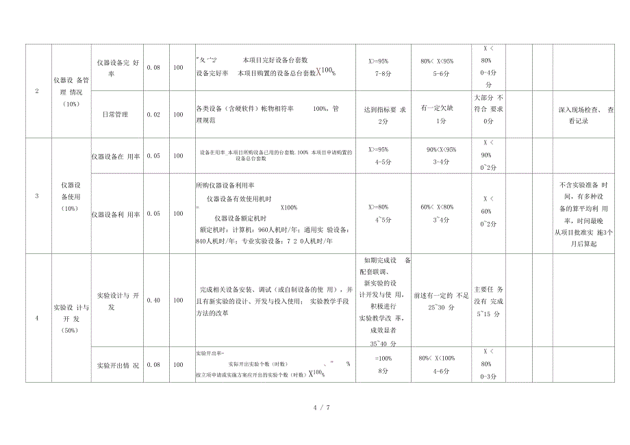 西安邮电大学实验室建设项目评审标准_第4页