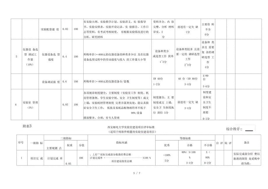 西安邮电大学实验室建设项目评审标准_第5页