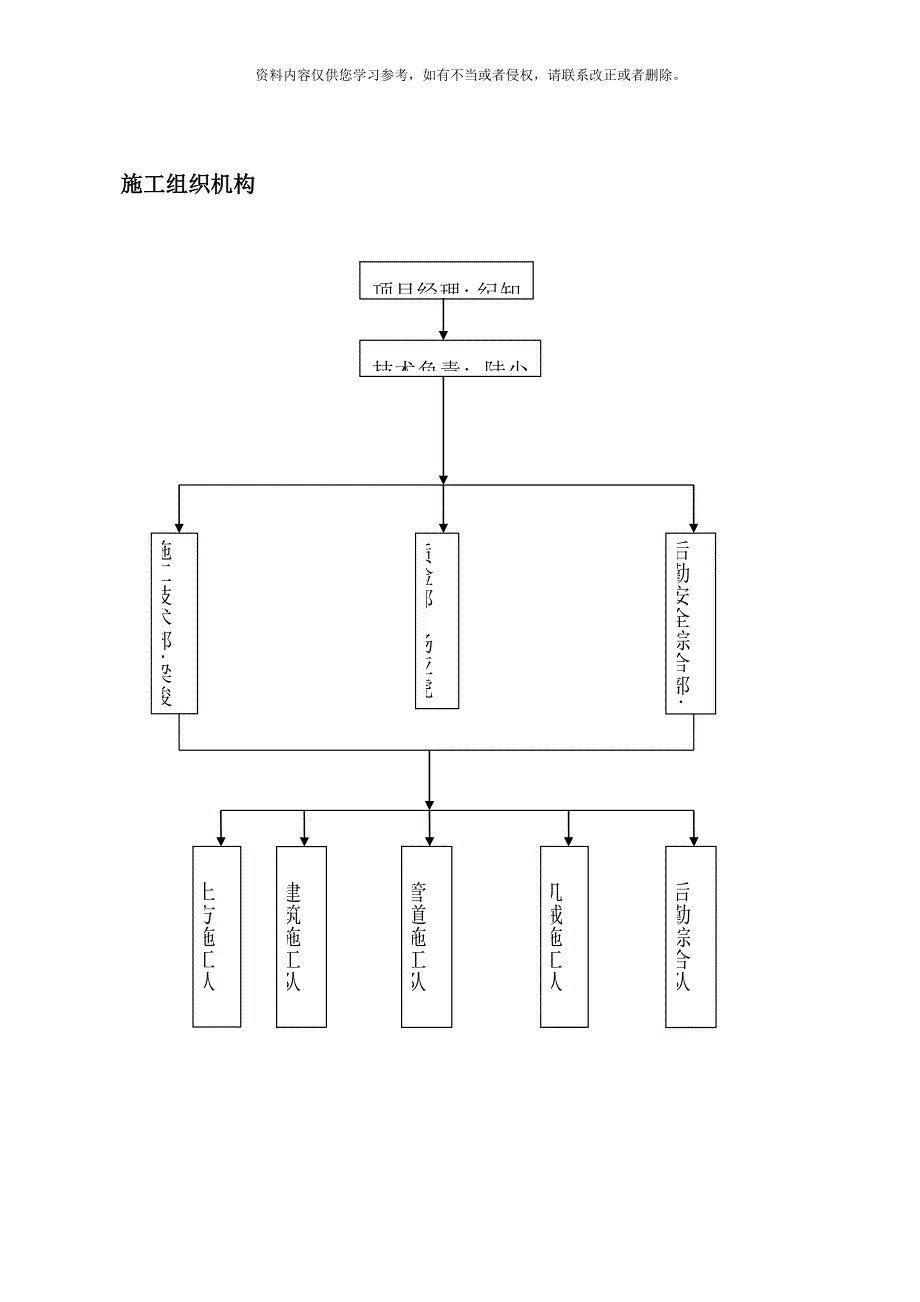 项目人员组织机构及职责样本_第4页