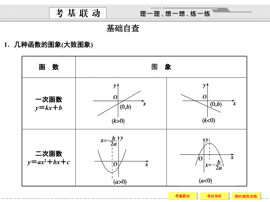 函数的图象课件_第2页