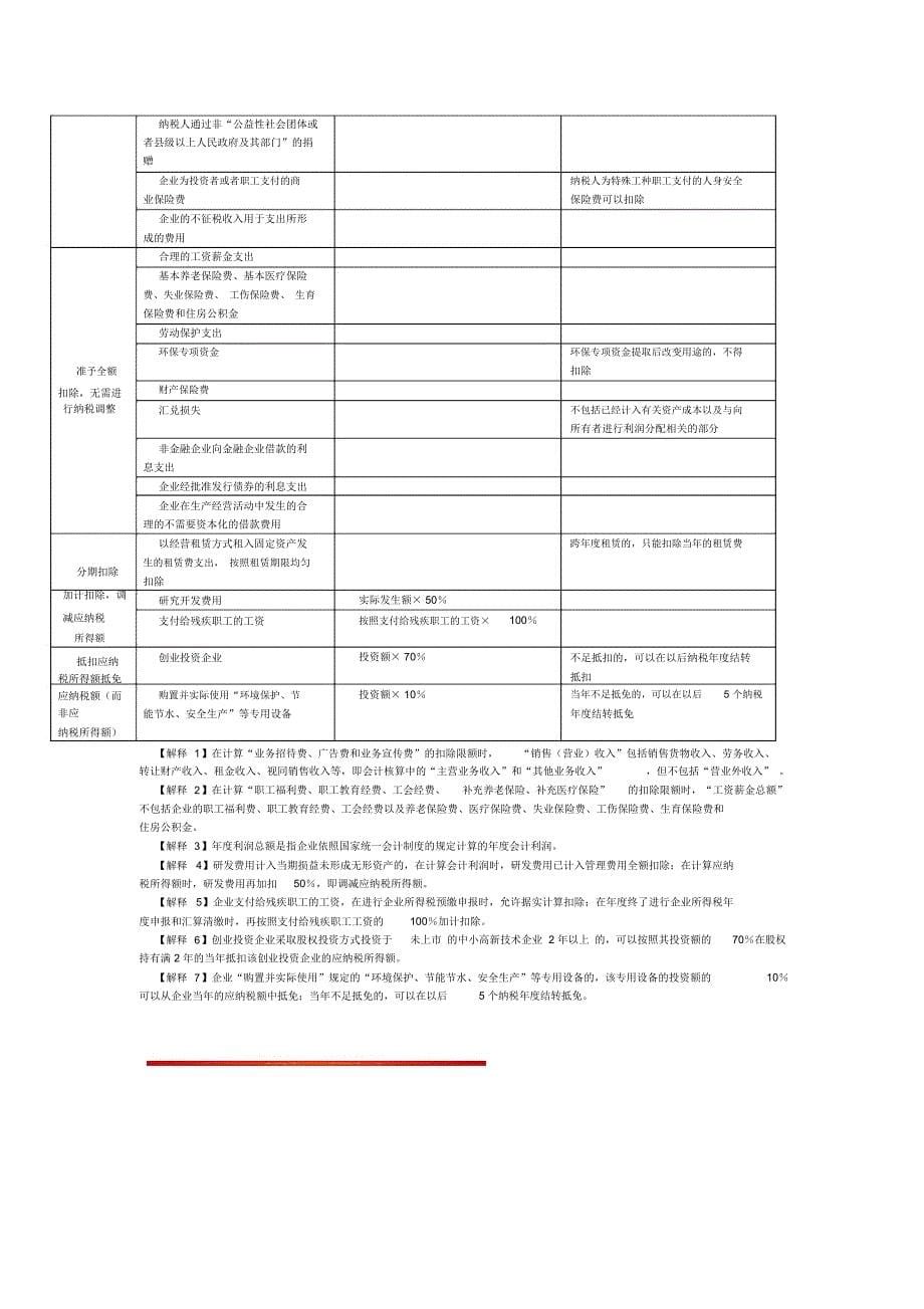 第七章企业所得税法律制度二_第5页