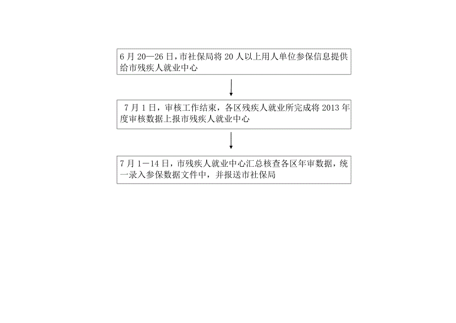 残疾人保障金代征流程图_第2页