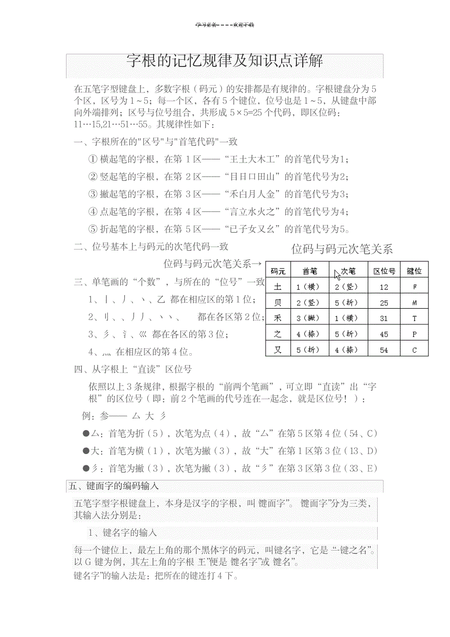 新世纪版五笔学习方法字根的记忆规律及知识点详解_外语学习-英语词汇_第1页