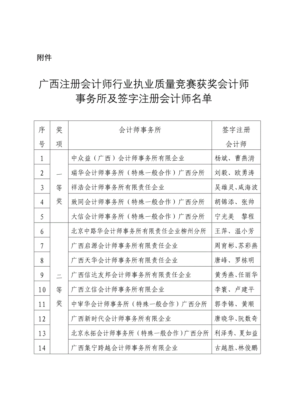 2023年广西壮族自治区注册会计师协会_第3页