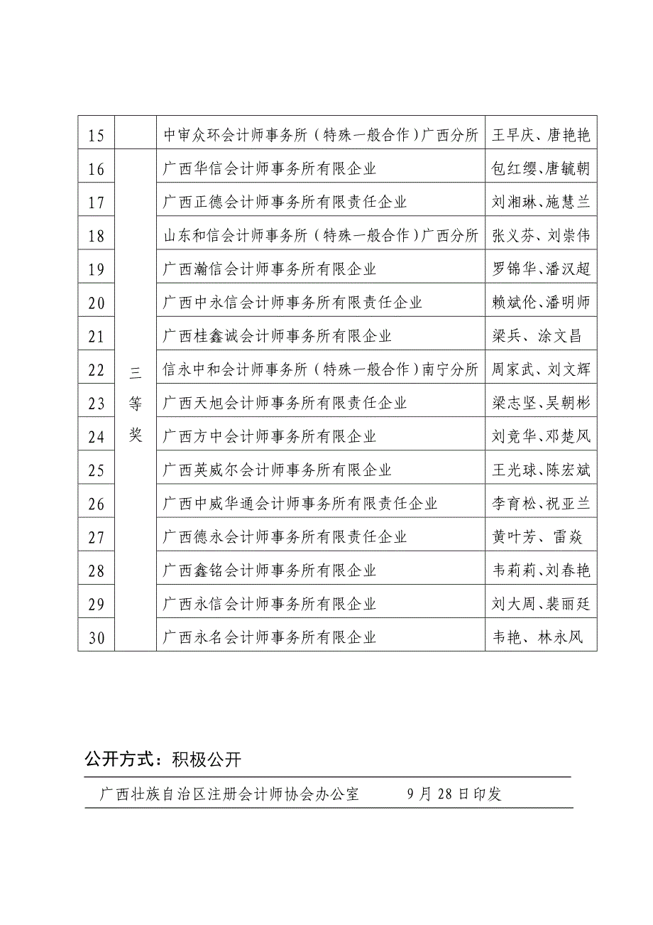 2023年广西壮族自治区注册会计师协会_第4页