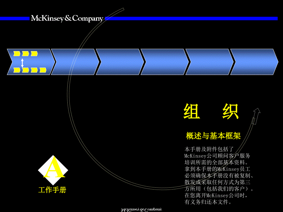 麦肯锡麦肯锡组织咨询手册_第2页