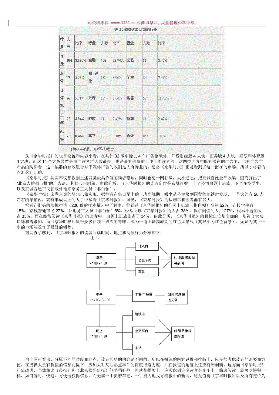 探析某报刊管理成功之道_第2页