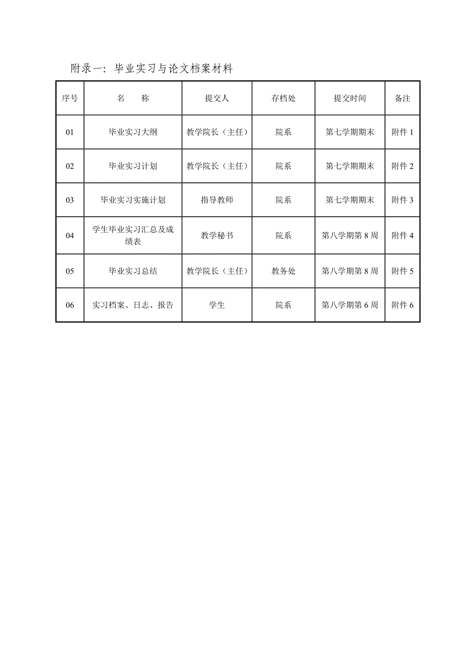 北京物资学院本科毕业实习工作规定(试行)_第4页