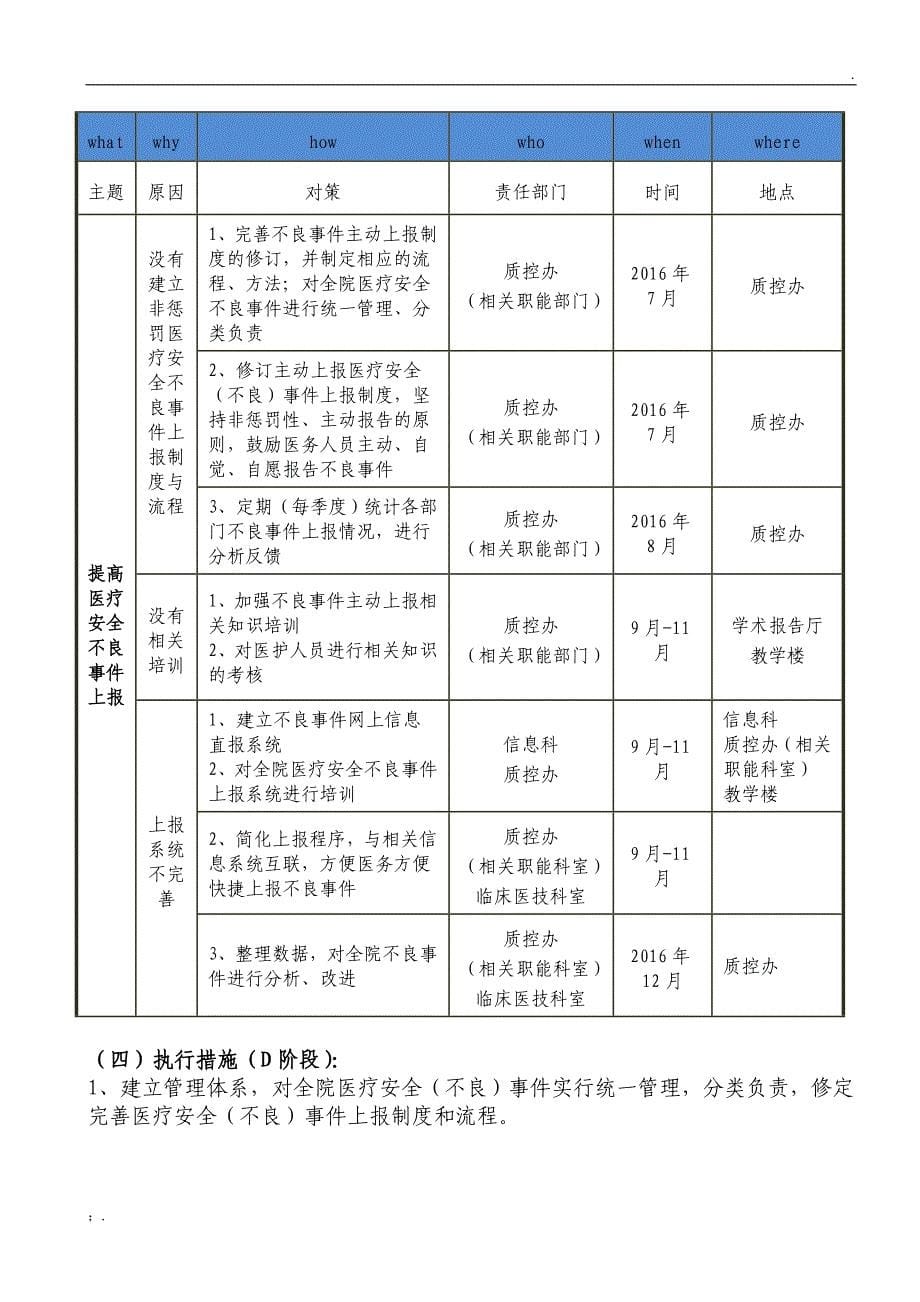 应用PDCA提高医疗安全(不良)事件的上报率_第5页