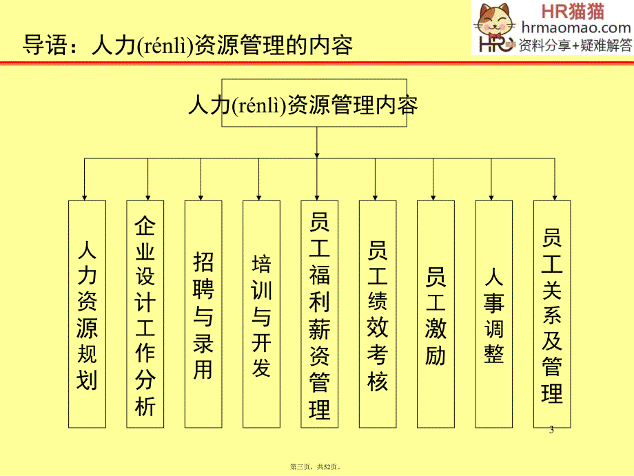 企业员工工作-hr猫猫复习课程_第3页