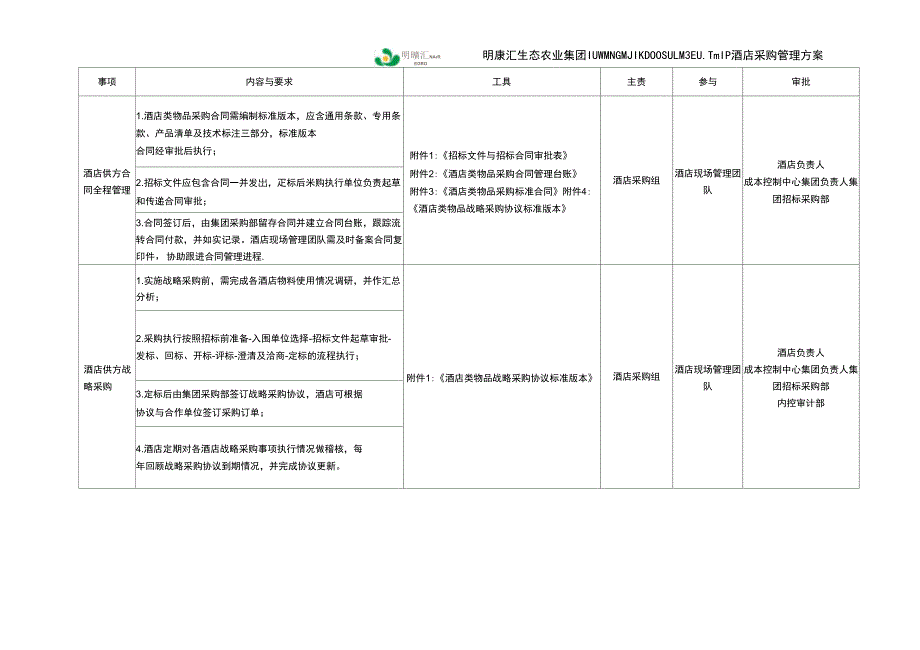 2015酒店采购计划_第3页