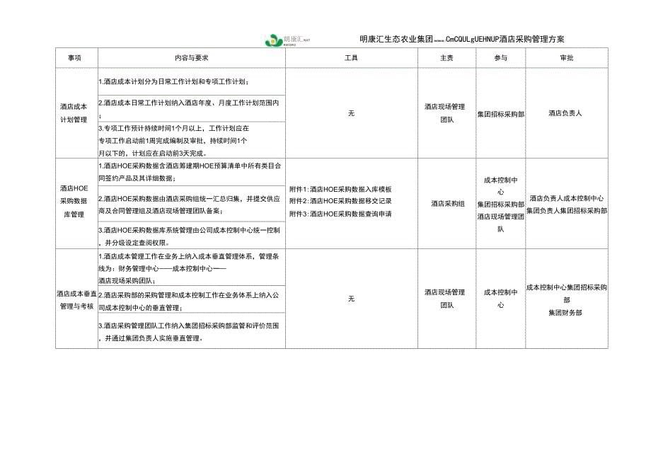 2015酒店采购计划_第5页