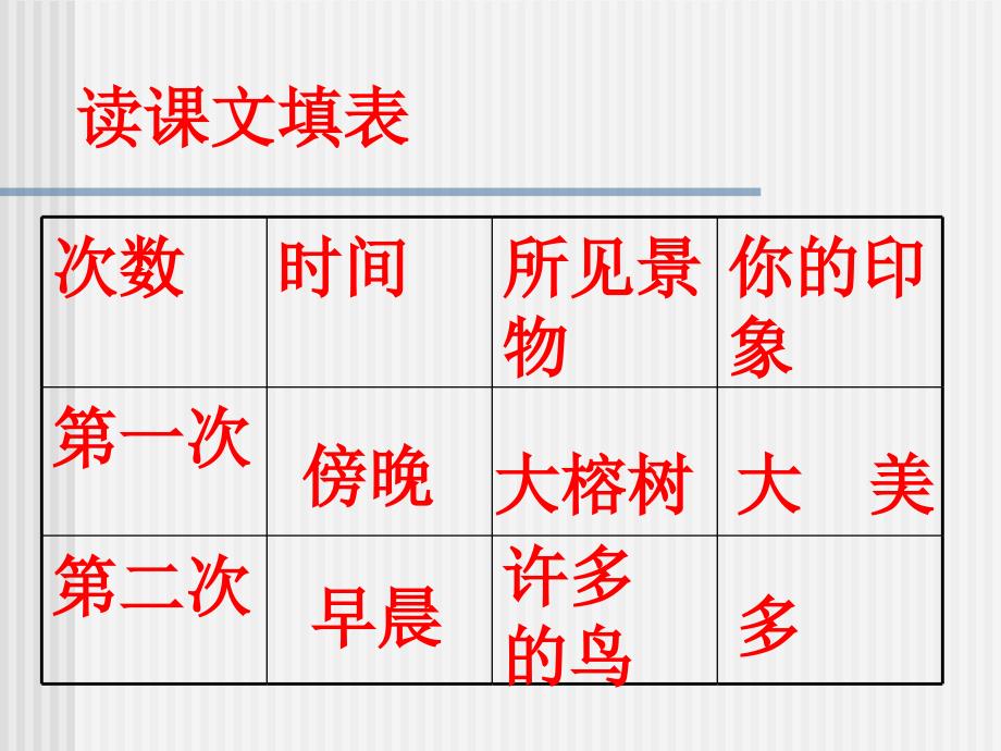 《鸟的天堂》课件【8页】_第3页