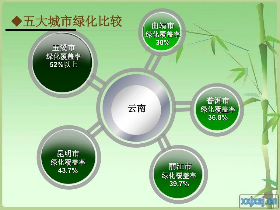 城市绿地园林规划_第3页