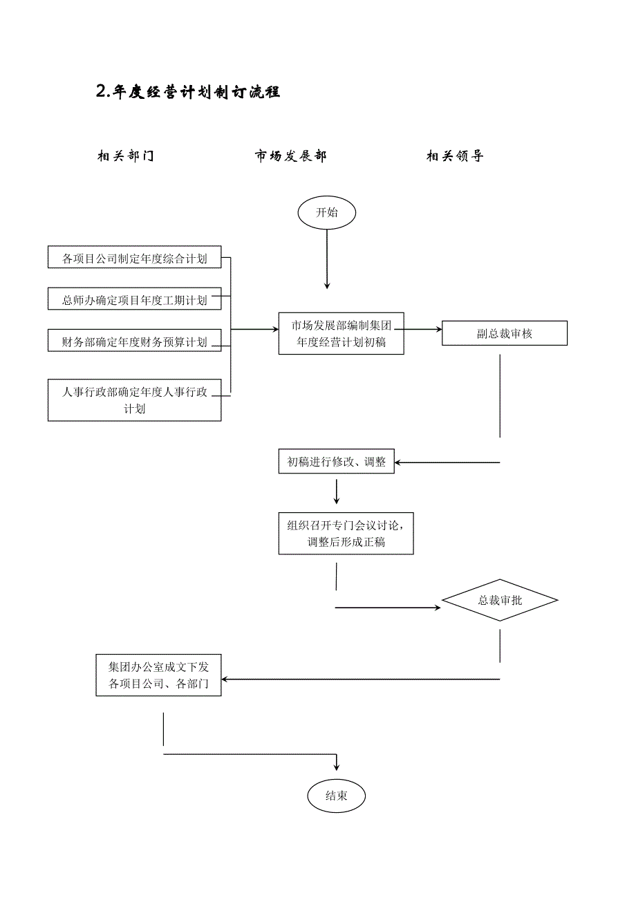 房地产销售管理流程与表格工具[1]_第3页