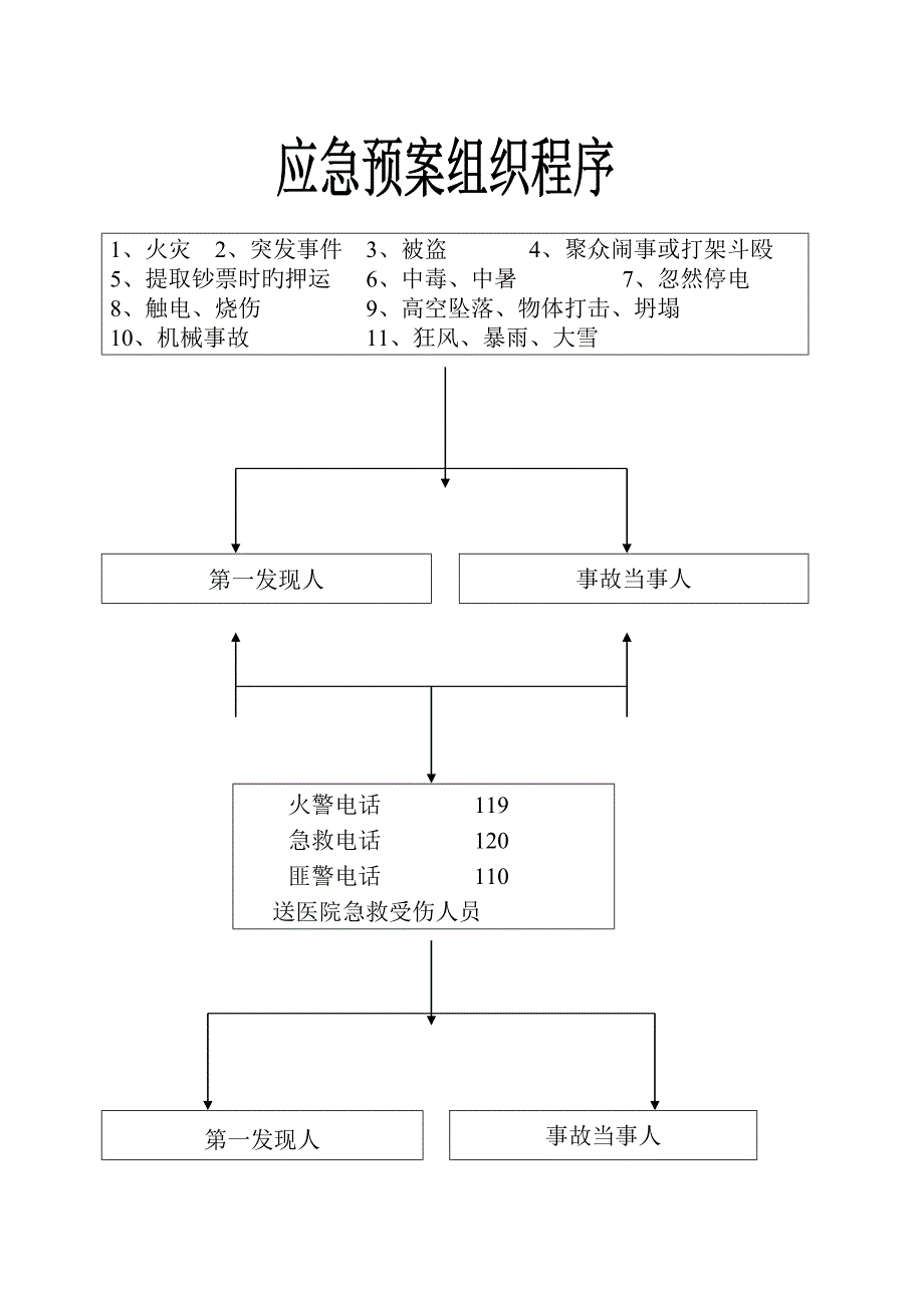 应急全新预案正文_第1页