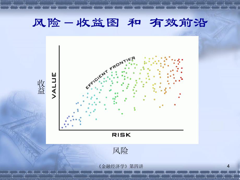 第四讲 Markowitz证券组合选择理论和资本资产定价模型(货币金融学)_第4页