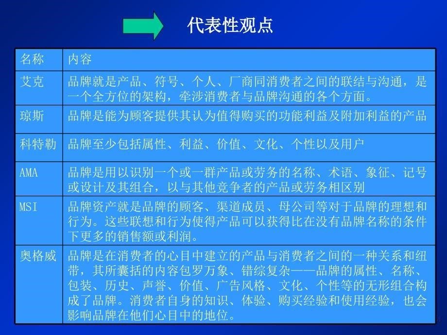 超越市场的品牌营销哲学_第5页