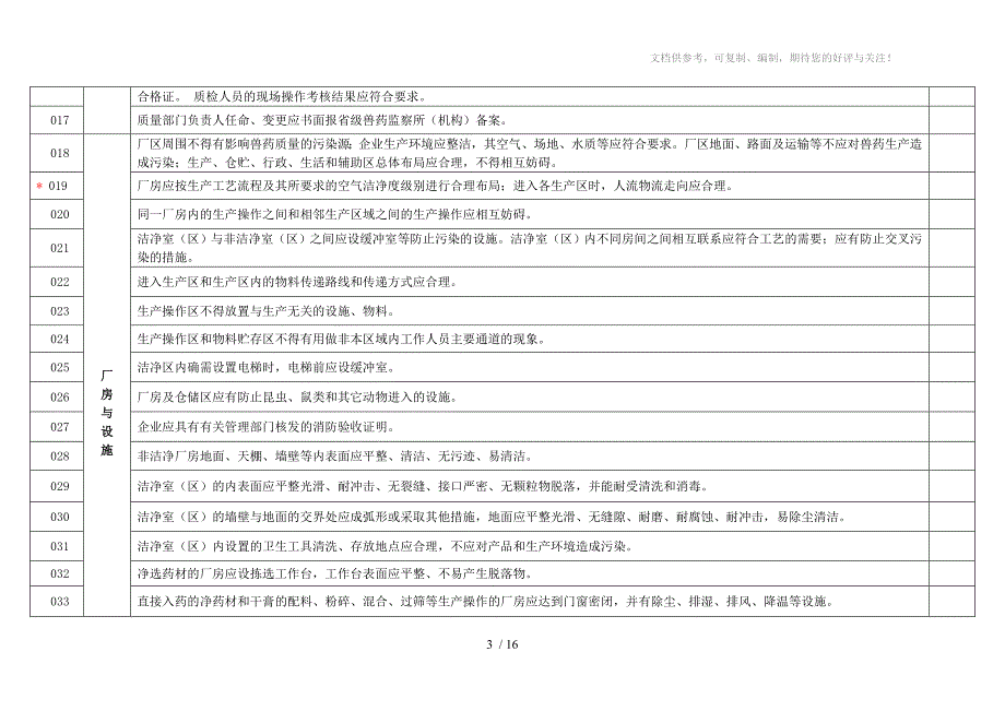 兽药GMP检查验收评定标准232条_第3页