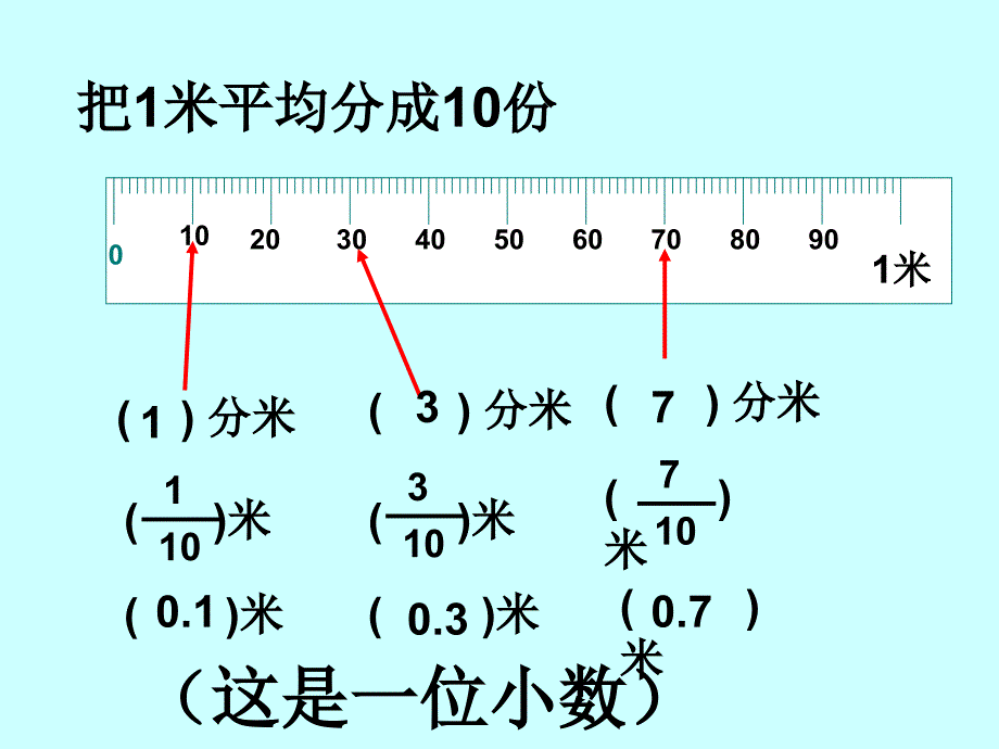 小数的产生和意义的课件_第2页