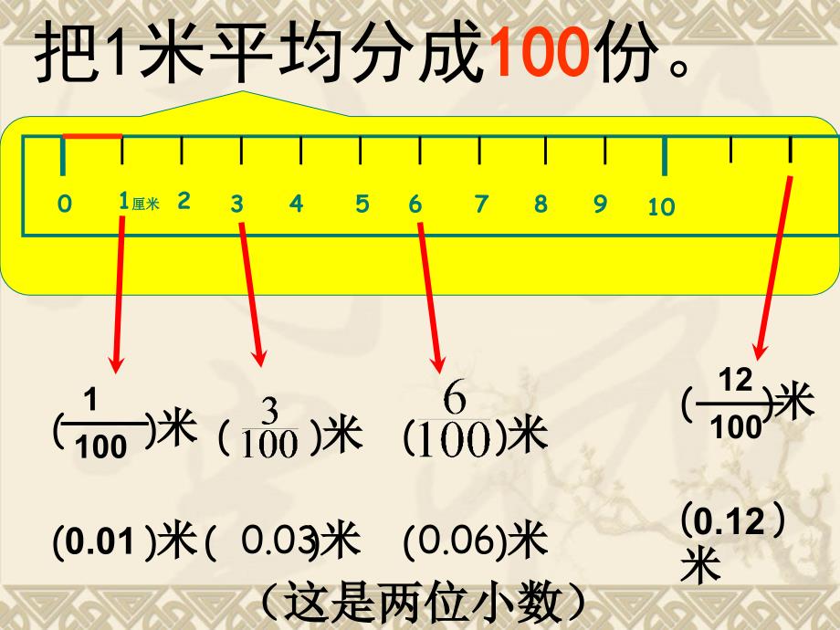 小数的产生和意义的课件_第3页