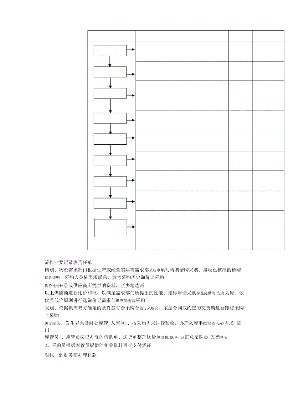 企业采购管理制度_第4页